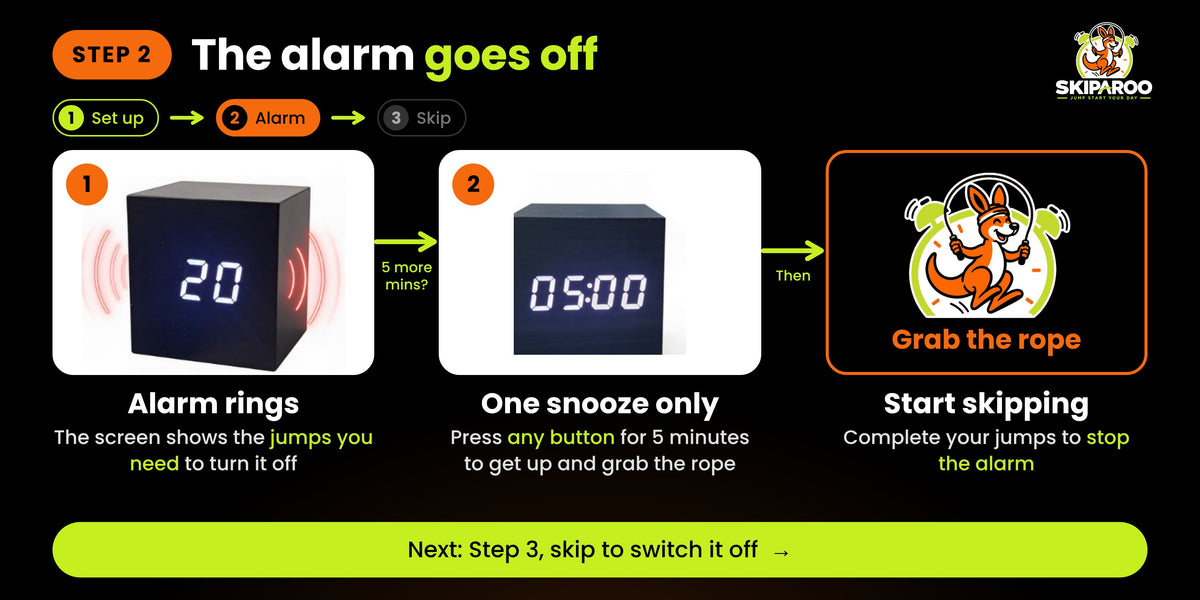 Step 2: When the alarm rings, the display shows your jump target. Press any button for one five-minute snooze, then grab the rope.
